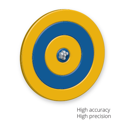 SiteVision-Accuracy-Target-v01-high-accuracy-high-precision