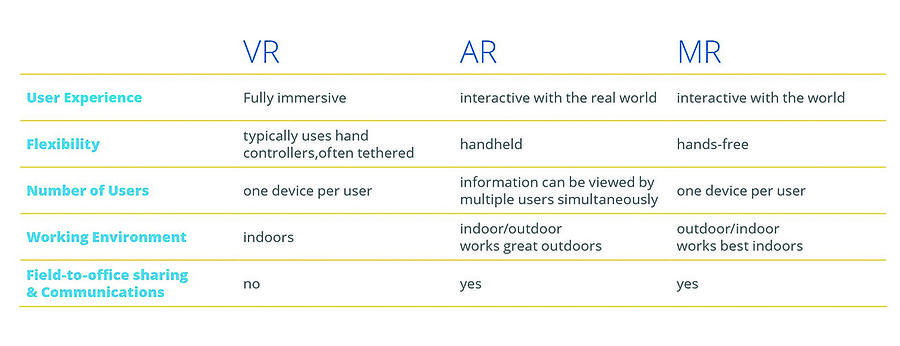 ar-explained-differences-ar-mr-vr-chart